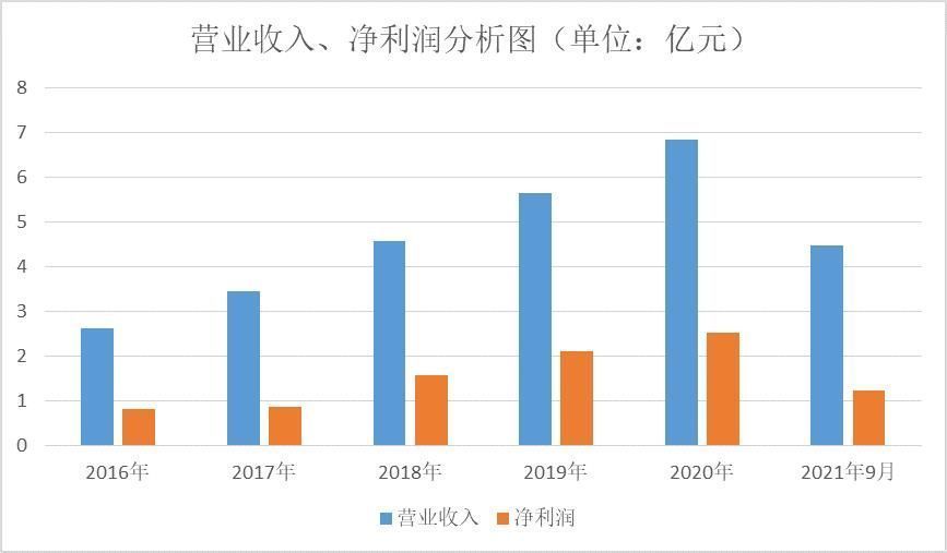 和讯SGI|和讯SGI公司｜虹软科技和讯SGI评分为87！净利润大跌，从美颜相机到自动驾驶，“杀出重围”困难重重