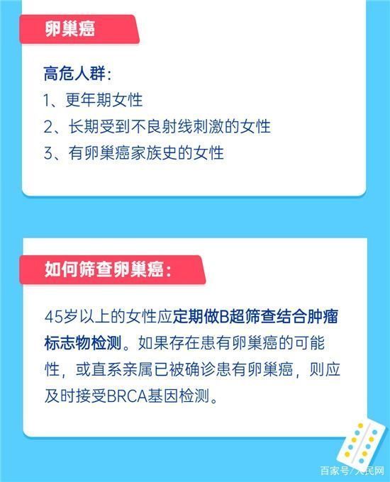指南|9种常见癌症如何提前发现?体检指南请收好