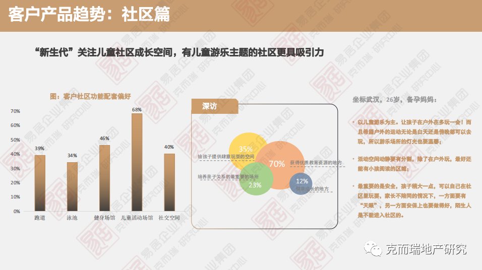代际|哪些购房“年轻化”的特征在改变？
