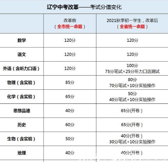 语文教材|师大教授“怒批”温儒敏，语文书越改越难，72篇古文你能背完吗