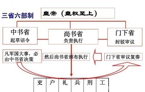 狄仁杰|狄仁杰的“同凤阁鸾台平章事”，到底是个什么官，为何会人人忌惮