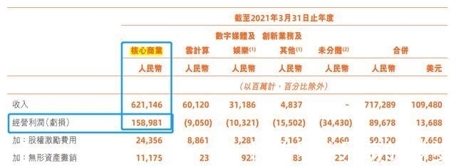 马云|双十一成交额为5403亿元，阿里到底赚了多少钱？