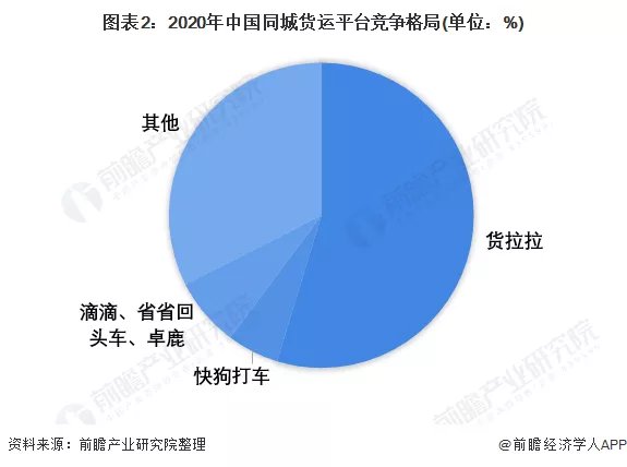 抽佣率|又一超级IPO诞生：4年血亏15亿