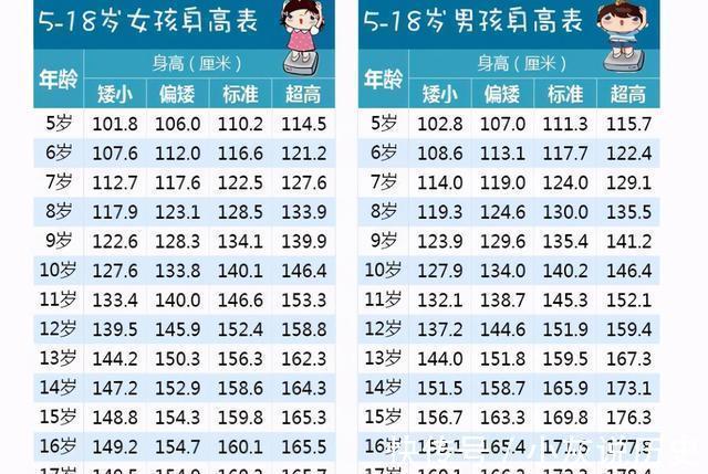 大高个|娃身高达标常有4个表现,儿科医生:若全中,恭喜,8成会是大高个