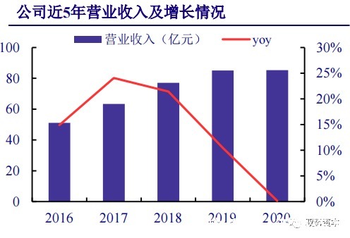 厂商|云计算行业深度报告