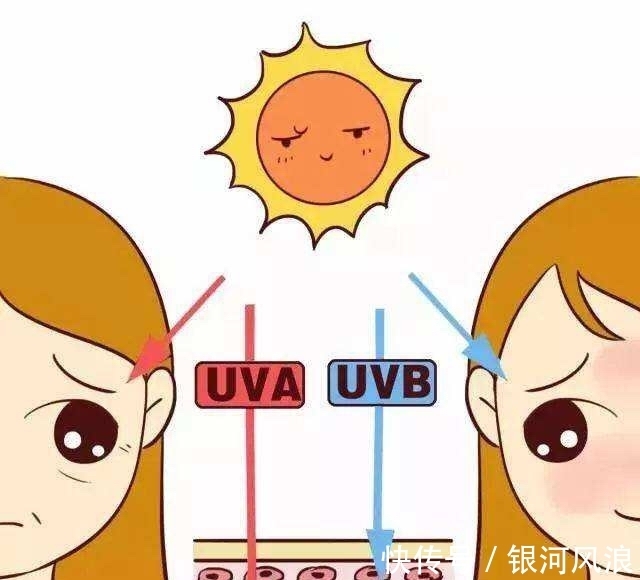 spf 80%以上的女性都防晒,但你知道防晒霜到底怎么涂吗?