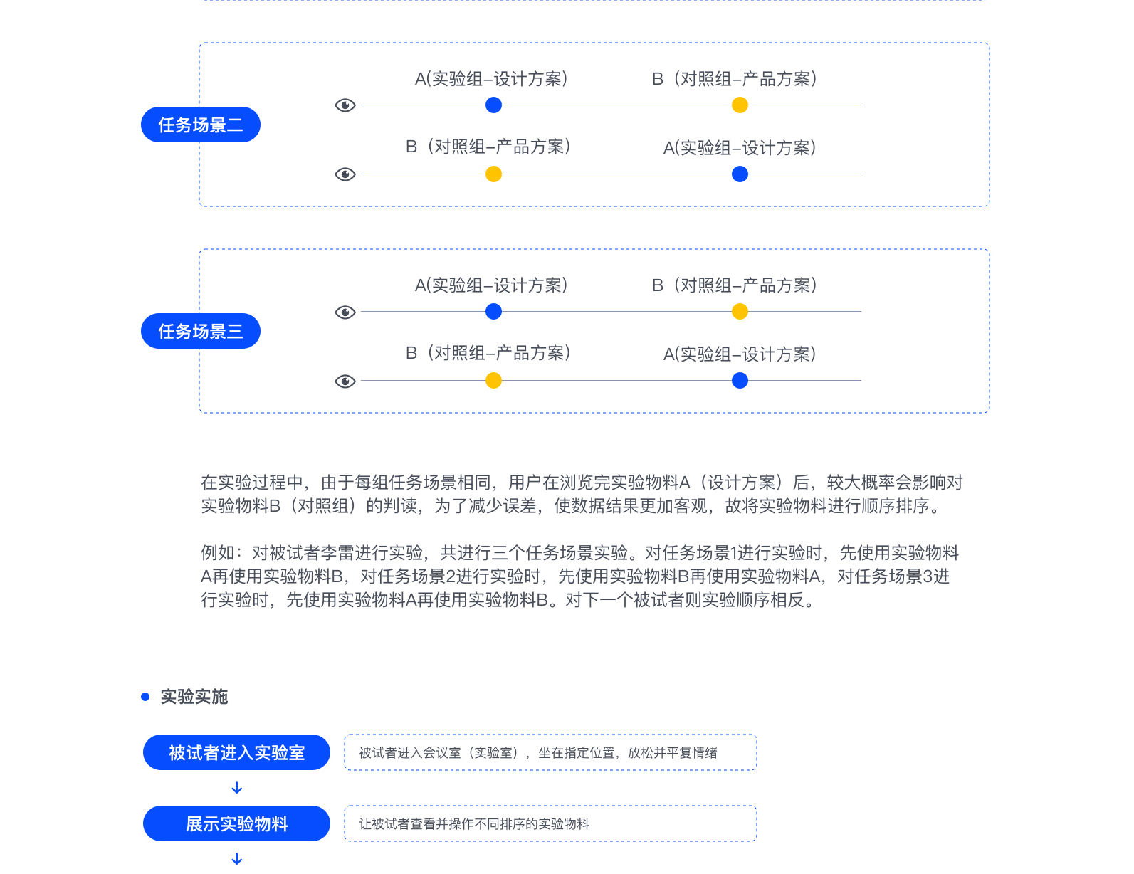 屏效|关于B端产品「屏效提升」的完整实验研究