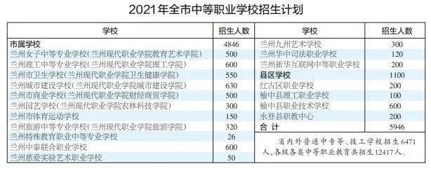 四区|2021兰州市城市四区城区初中招生计划出炉