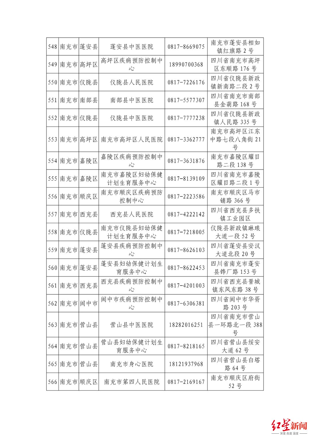 机构|最新最全！四川省公布944家新冠病毒核酸检测机构信息
