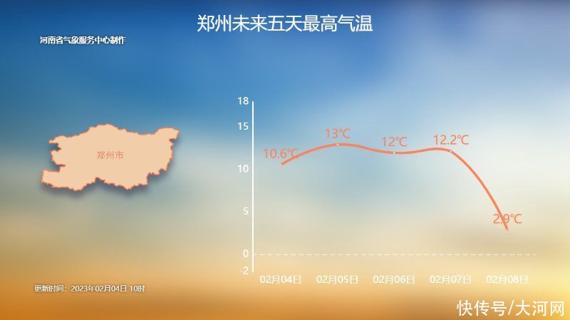 冷空气雨雪又登场！河南将有小到中雪！