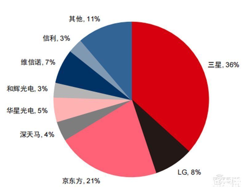 智东西内参|折叠屏手机产业深度报告！三星、华为猛冲，苹果也忍不住了 | 出货量