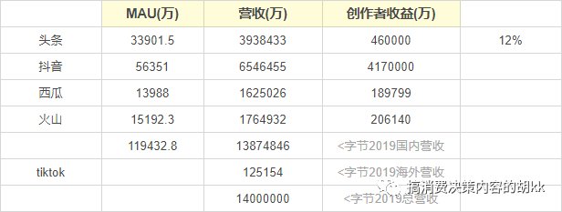 内容|浅谈内容行业的一些规律和壁垒，聊聊电商平台孵化小红书难点（外部原因）