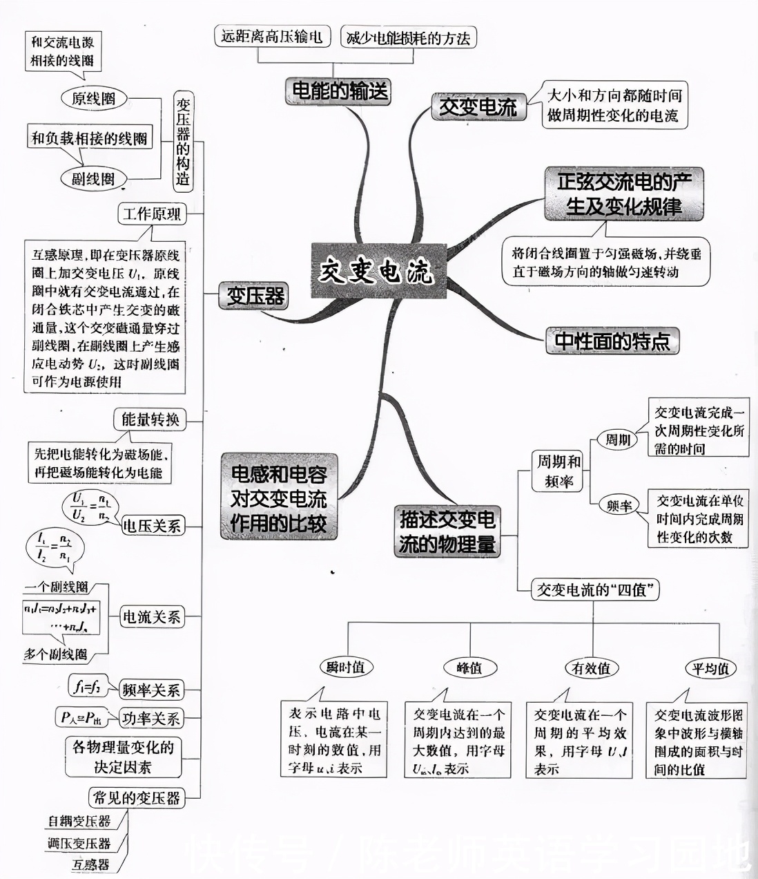 汇总|九科全！2020年高考各科思维导图全汇总，高中三年都适用！