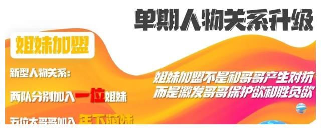 哥哥2 杨洋将再次加盟《哥哥2》，全新加入两位女艺人，期待这一季表现