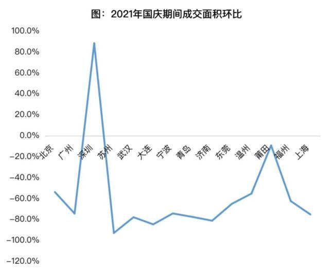 城市|“银”十月开局“凉凉”,哪些城市是逆势而上的黑马?