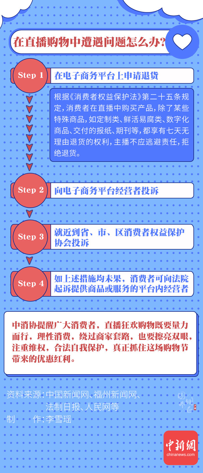 明白|图个明白丨直播带货的“智商税”，你交过多少？