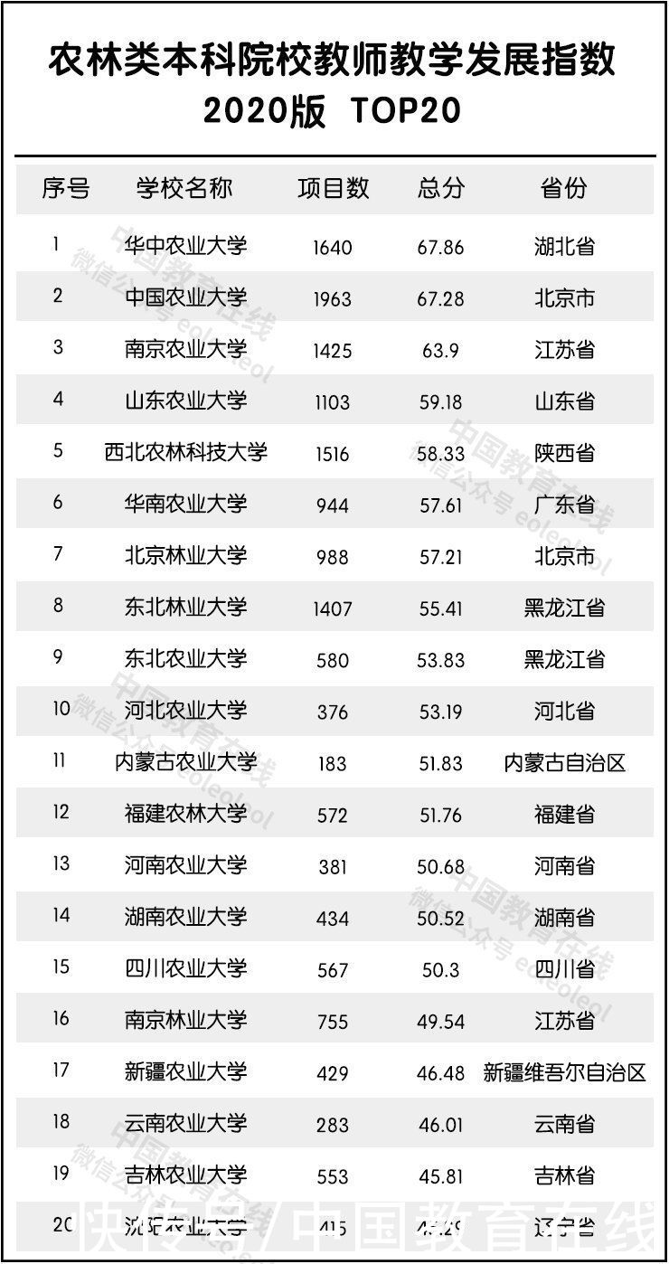 建设高校|全国最强教师分布在哪？重磅名单发布