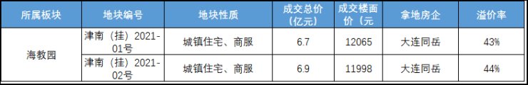 南开|经历过价格战和区划风波后,这个板块终于开始回涨了!
