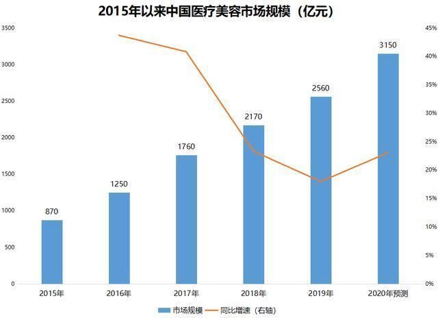 宝尼达|一战赚了200亿中国玻尿酸首富掏空女人钱包