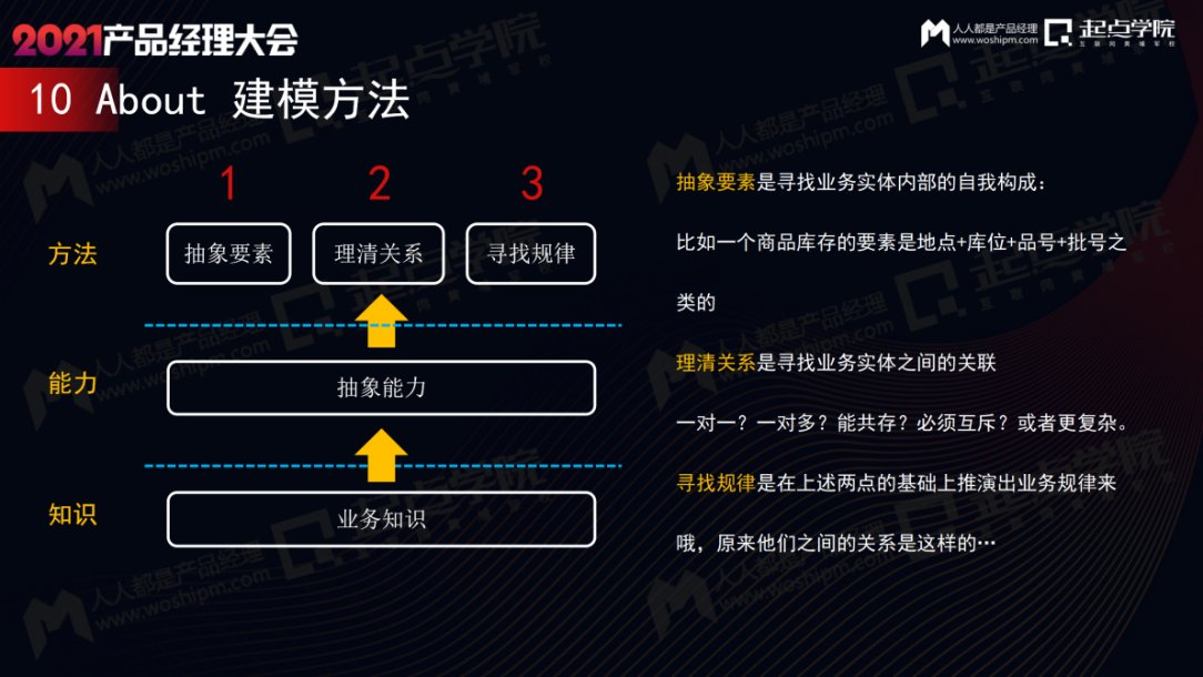 to|B端产品的业务诊断与建模