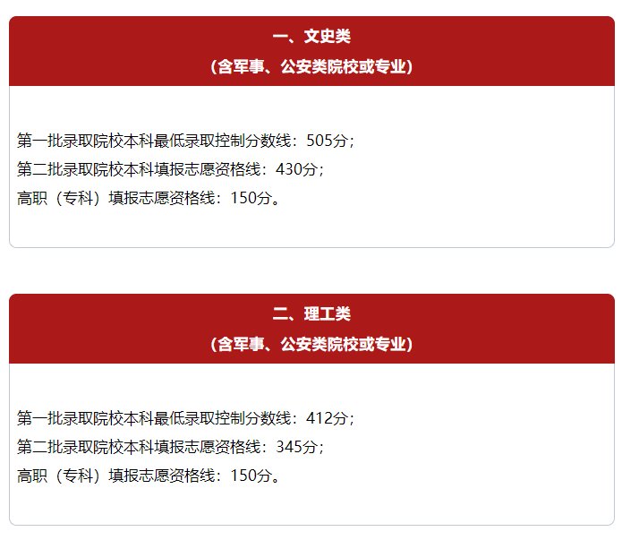 批次|分数线公布！宁夏2021年高考各批次录取控制分数线