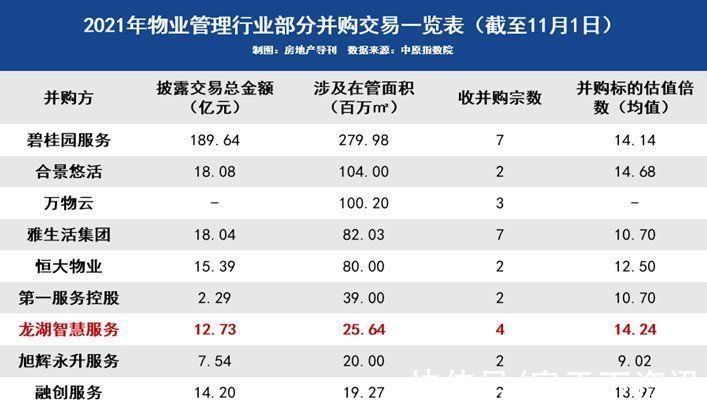 物管|“花式竞争”中，传统物管行业着眼开拓新赛道