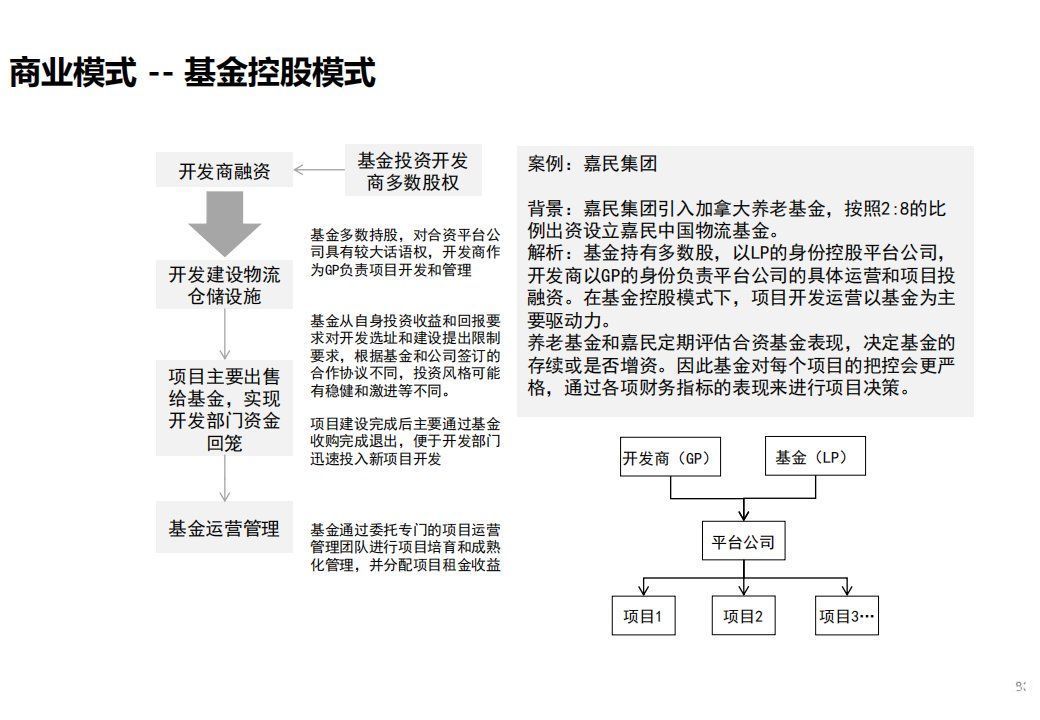 商业模式|“产业+地产”的几种商业模式及实操指引