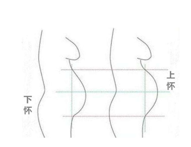 嫂嫂|辟谣孕妇''上怀''、''下怀'',胎儿风险不同,但和其性别没关系