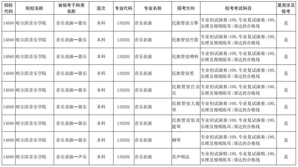 院校|校考大面积取消！全国已公布2021校考院校及专业汇总