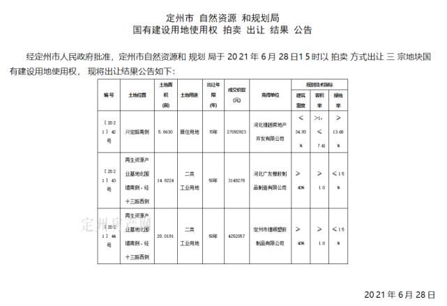 定州|近日，定州发布国有建设用地使用权拍卖出让结果公告！
