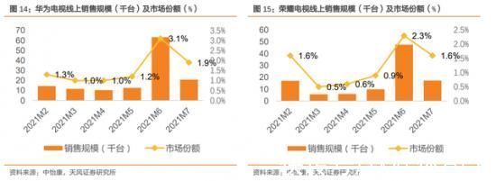 荣耀智慧屏|以小博大，无广告的荣耀智慧屏亏不亏