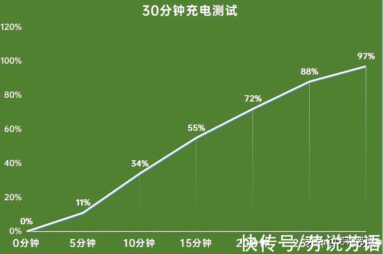 白敬亭|白敬亭推荐！售价跌至1999元，最便宜的骁龙888机型正式诞生