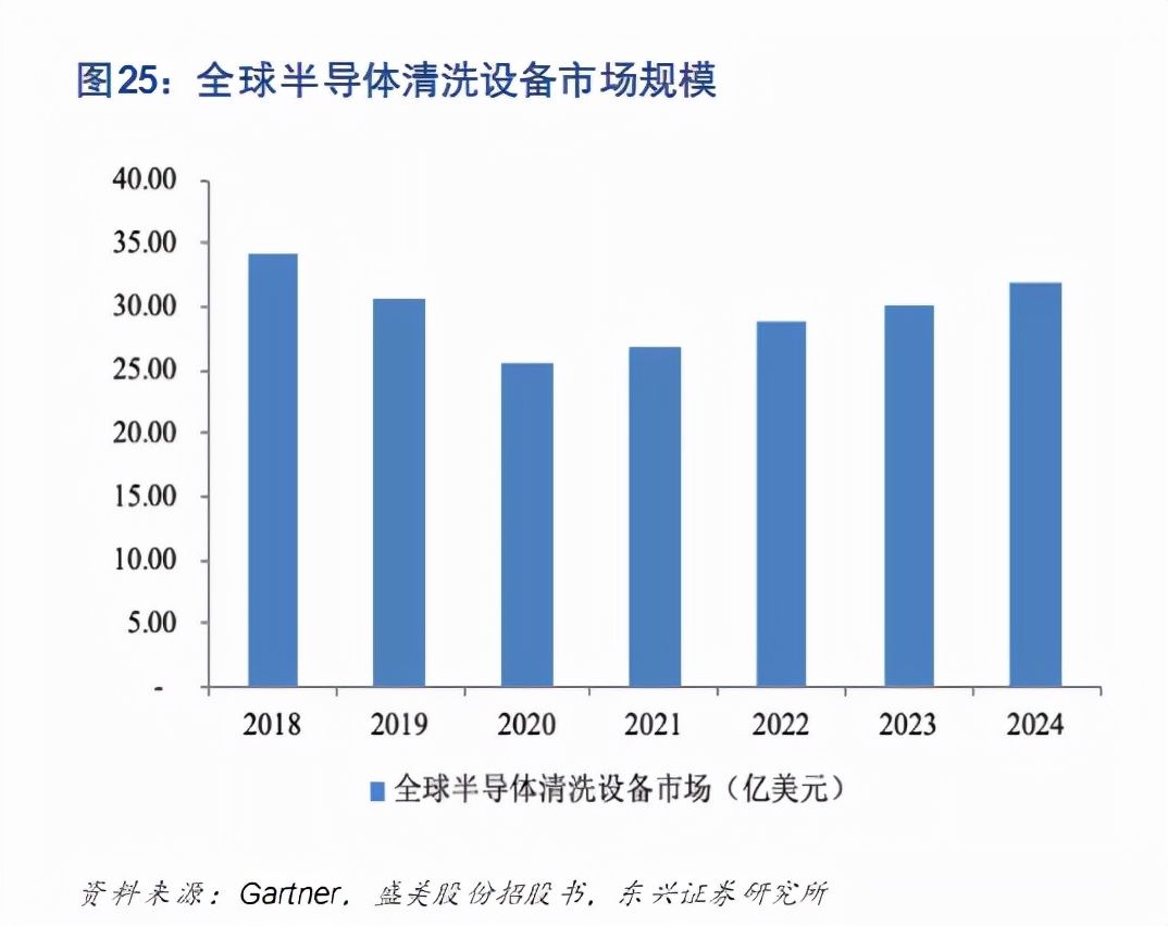 清洗剂|行业洞察丨国产替代：半导体清洗剂的市场新机遇