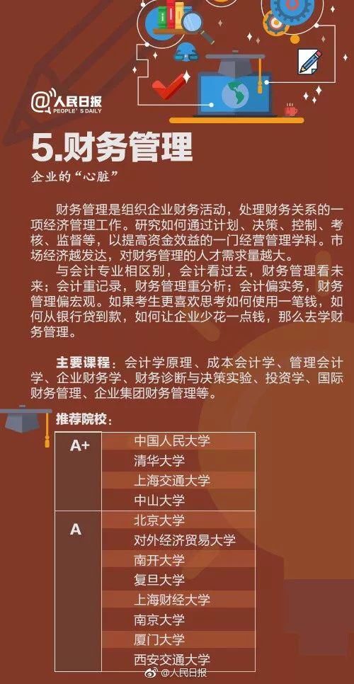 专业|人民日报讲解：偏文偏理适合读什么专业？这21个热门专业学什么?