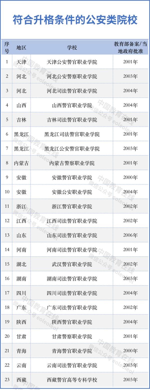 马鞍山师范高等专科学校|恭喜！安徽这些高校有望升格！