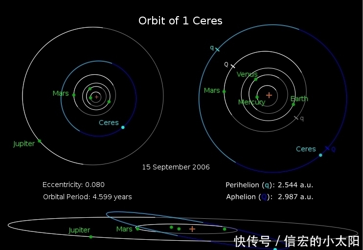 比火星好？科学家在太阳系找到另一处栖息地，水、氧、氮资源丰富