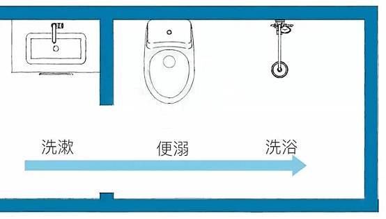  浴室柜|我的天呐，卫生间3平米怎么设计呢！！！