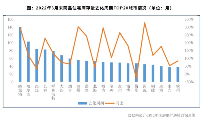 三线城市|丁祖昱：5月房地产市场是否会迎来拐点？