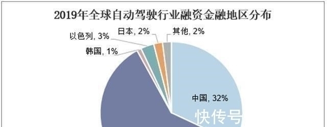 无人驾驶|无人驾驶将大规模普及,又一市场迎来爆发,还有必要考驾照吗