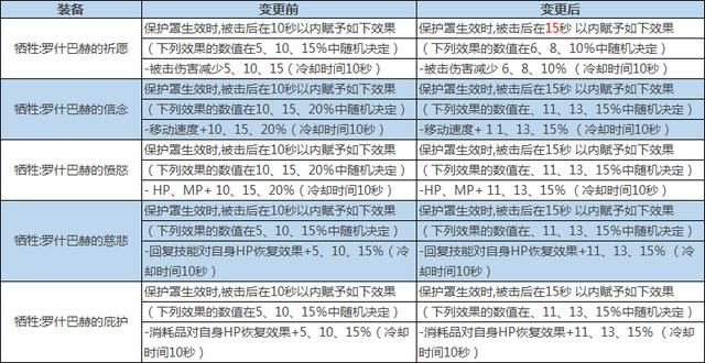 出价|韩服正式服5.27丨奥兹玛版本更新-怪物原图放出