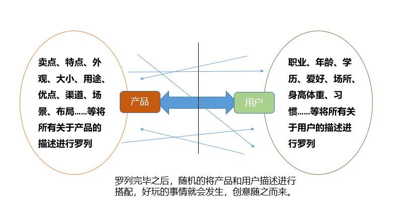 视频平台|短视频+软文营销的9个通用技巧