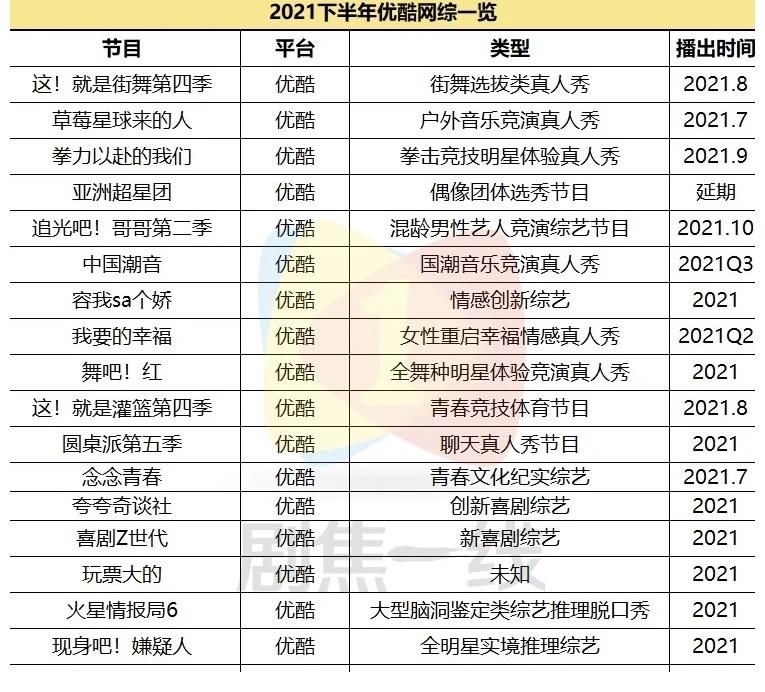 优爱腾芒|优爱腾芒四大平台下半年综艺片单