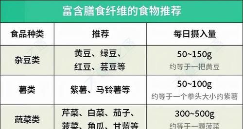 小薇|一文讲清楚高血脂的饮食“宜忌”，把吃出来的高血脂吃回去