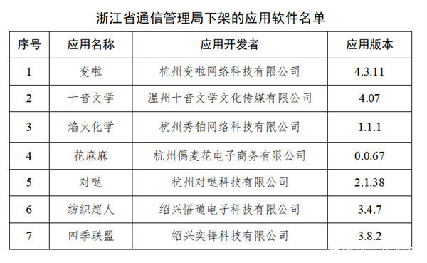 别惯着！这7大隐私权限不要给，对手机用户来说很重要