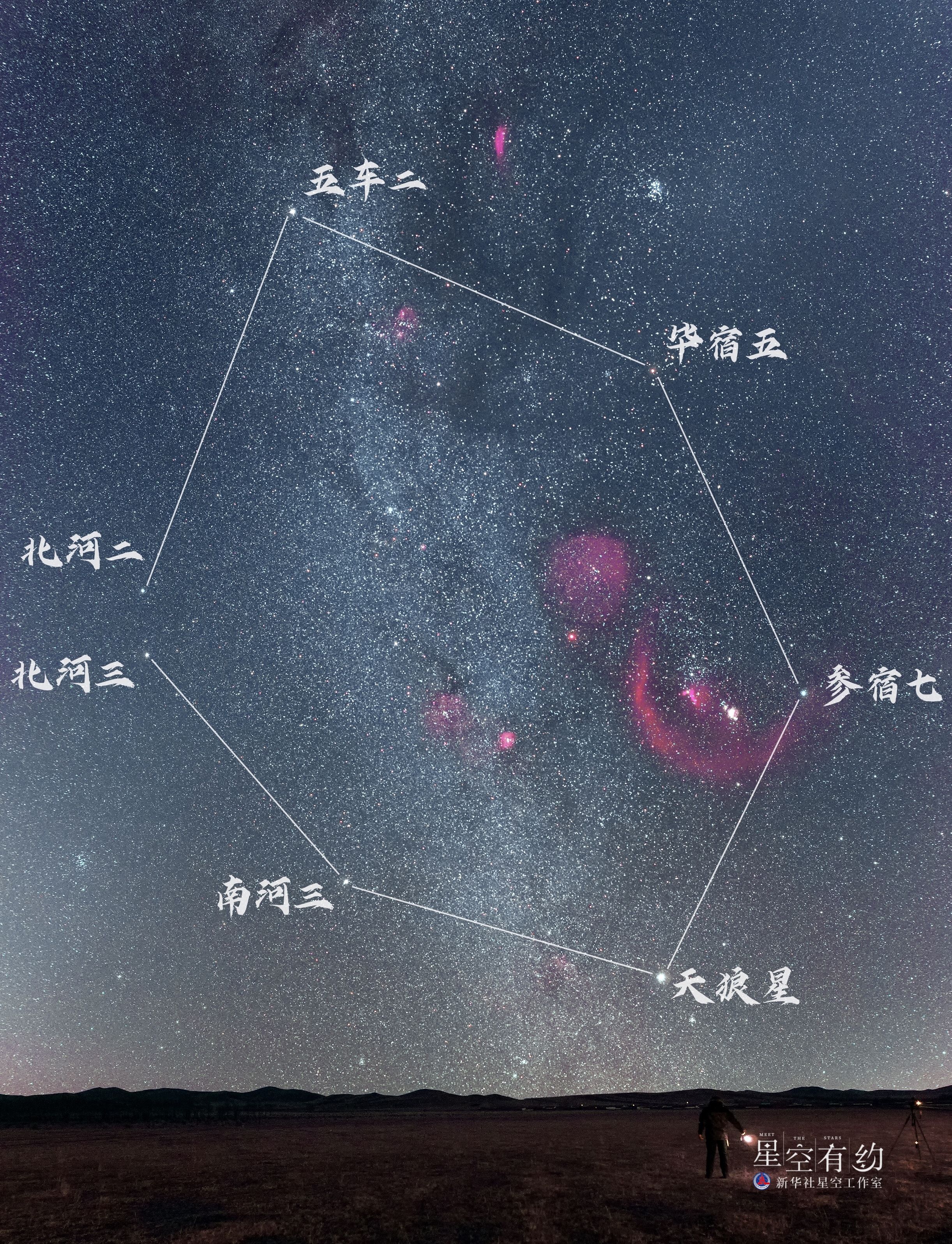 冬季|星空有约｜冬季星空攻略来啦！