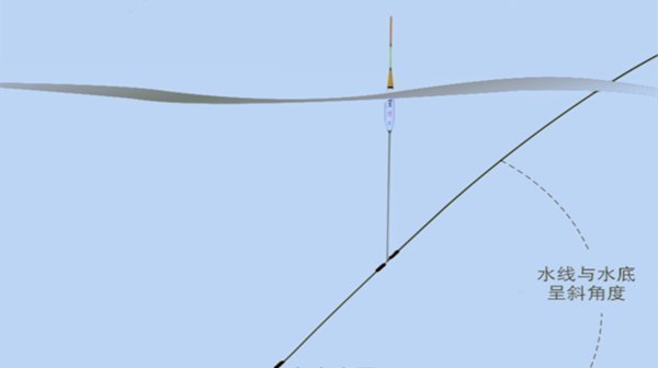 垂钓|详解跑铅钓和双铅钓要领，夏季野钓风浪天，最实用的两种钓法