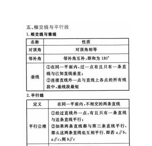 初中三年最全数学重要公式汇总_