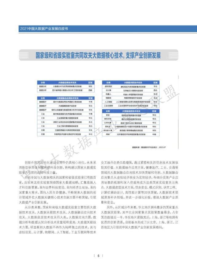 数据|2021中国大数据产业生态地图暨中国大数据产业发展白皮书