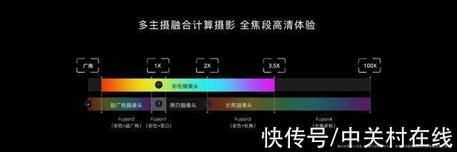ic3|荣耀Magic3影像技术发布会汇总