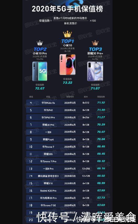 ov|今年最保值的5G手机：小米包揽前二，华为占7席，OV全军覆没